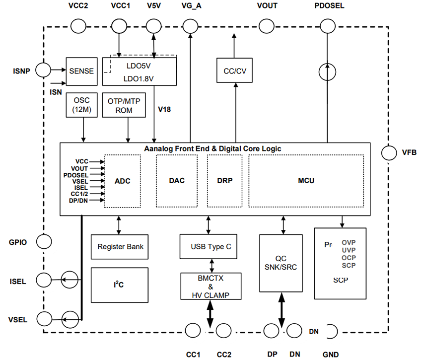 Block Diagram - Diodes Incorporated AP53781 USB PD Dual-Role Power Controller